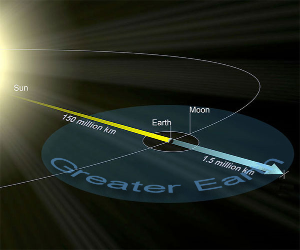 Greater Earth Diagram