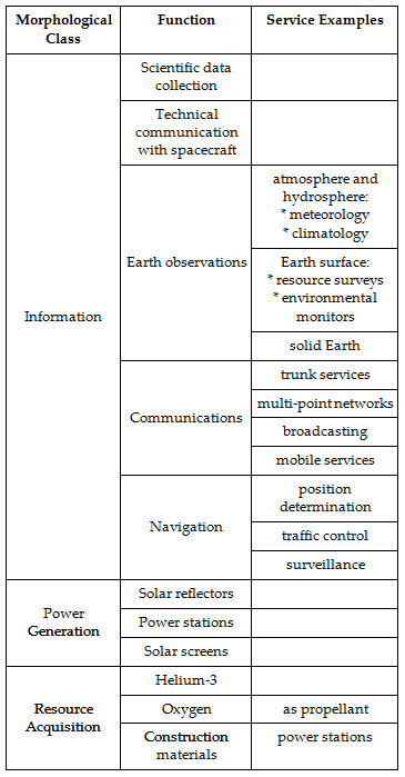 Functional Services