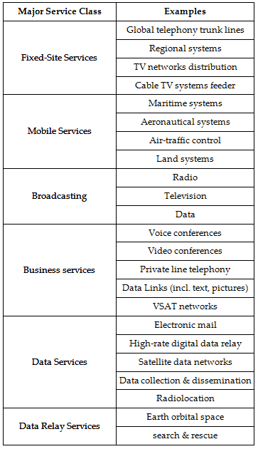 Communication Services