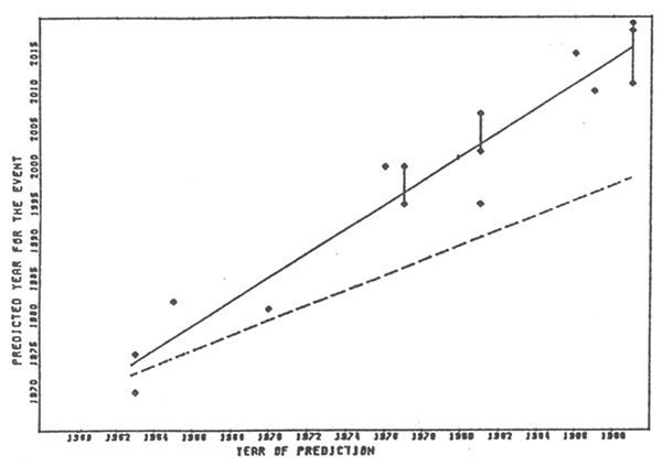 Mars Graph